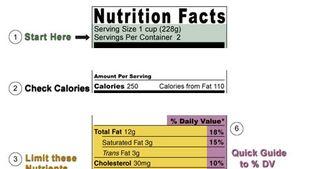 Reading Food Nutrition Labels: What To Look For