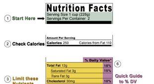 Reading Food Nutrition Labels: What To Look For